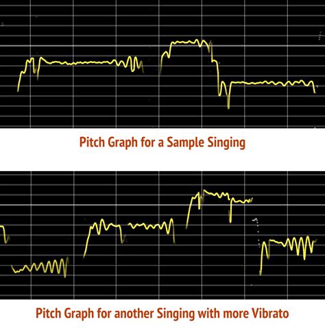 vocal pitch monitor online free